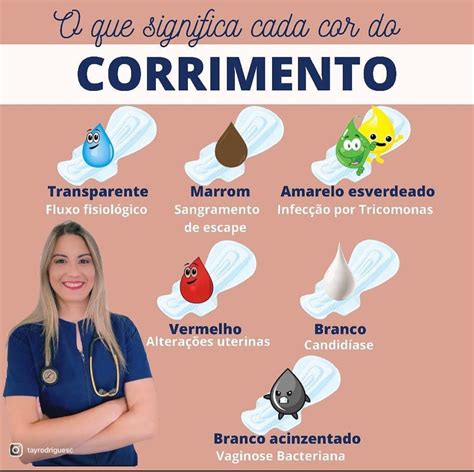 corrimento liquido transparente|7 tipos de corrimento: cores, causas (e o que fazer)